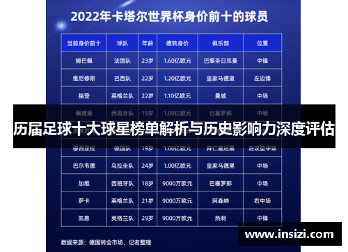 历届足球十大球星榜单解析与历史影响力深度评估